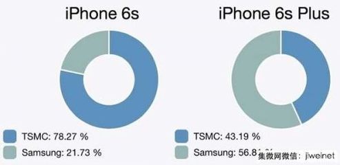 關于IPHONE 6S處理器 三星與臺積電的代工之爭及其熱點評測