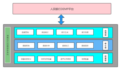數字化轉型驅動金融創新 財信信托利率報備系統升級，賦能在線數據處理與交易處理業務