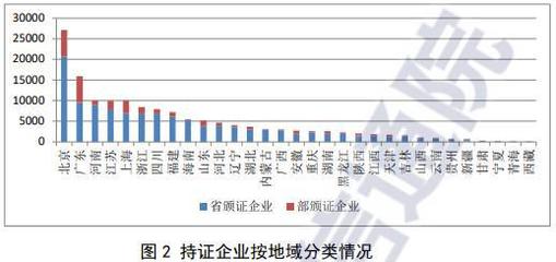 中國增值電信業務市場持續擴張，在線數據處理與交易處理業務成增長引擎