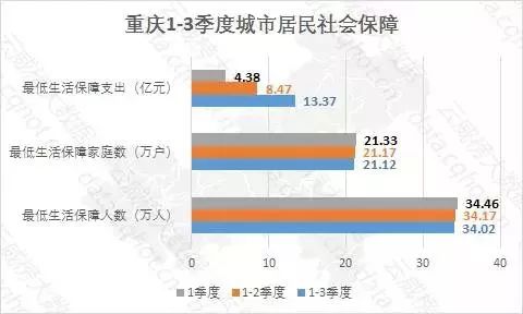 重慶互聯網衛生和社會工作行業大數據監測分析報告（第380期） 在線數據處理與交易處理業務專題