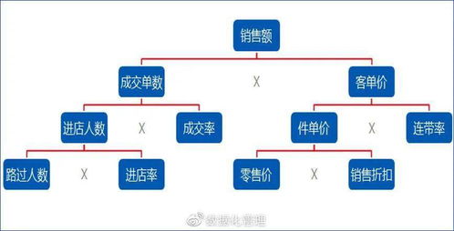 數據分析指標業務化 在線數據處理與交易處理業務的實踐路徑