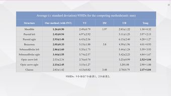 深度學習在多參數磁共振圖像處理與醫療數據增強的創新實踐——復旦大學宋志堅教授ISICDM 2019洞見
